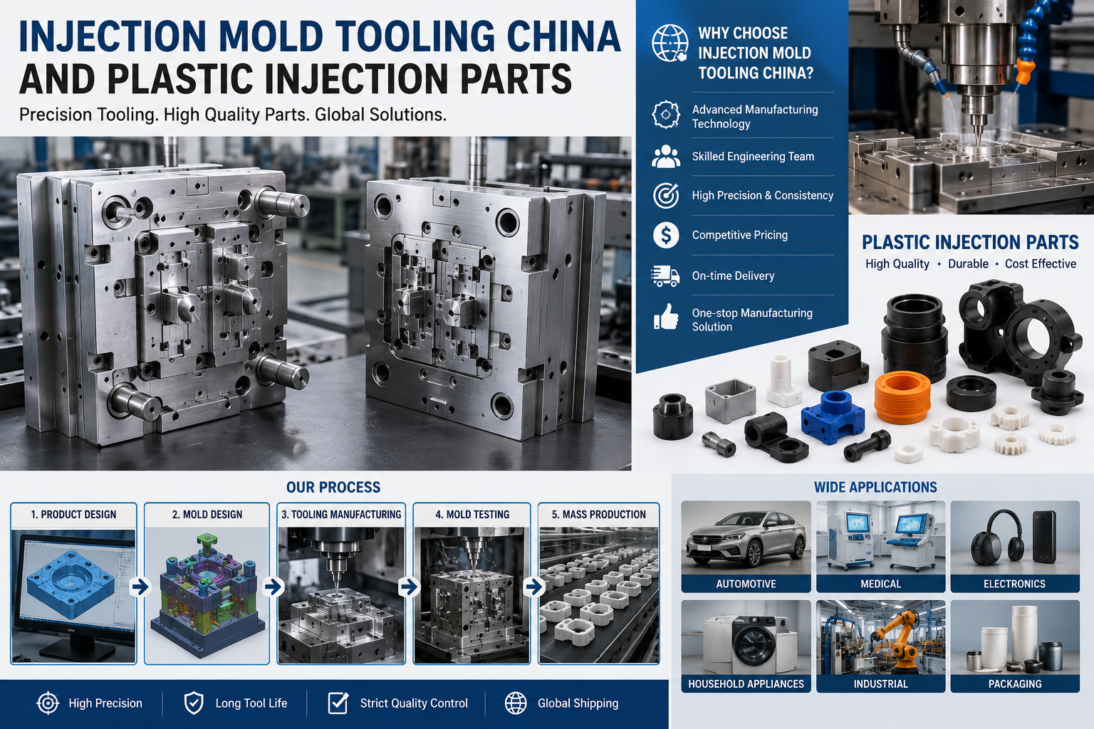 Injection Mold Tooling China and Plastic Injection Parts: Global Manufacturing Continues to Advance with Precision Engineering