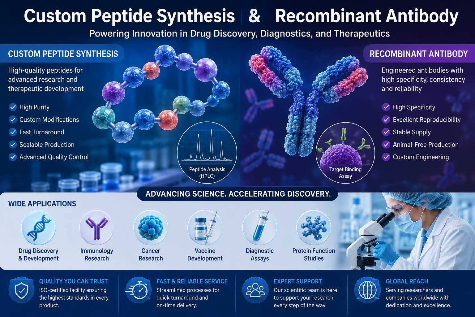 Custom Peptide Synthesis and Recombinant Antibody Solutions Drive the Future of Life Science Research